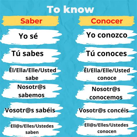 conocer en inglés|English translation of conocer